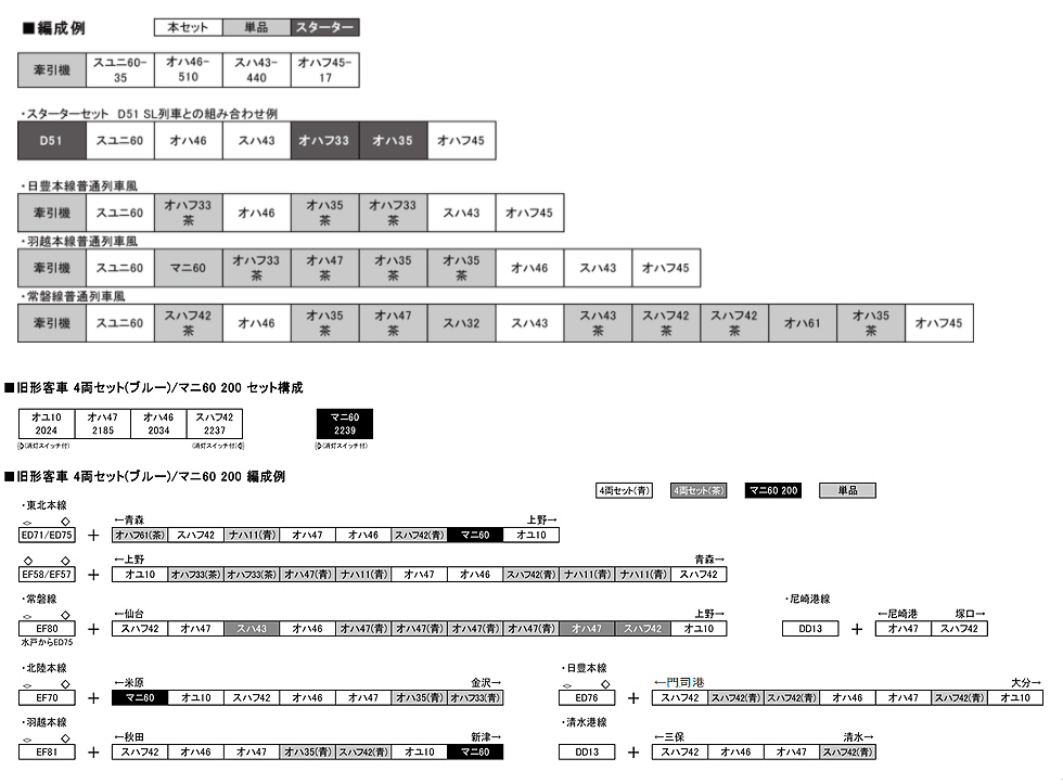 KATO 5240 マニ60 200 Ｎゲージ タムタムオンラインショップ札幌店 通販 鉄道模型