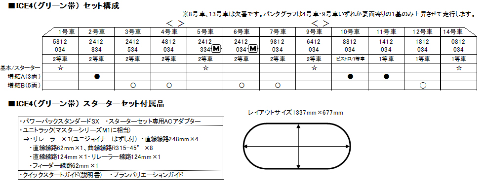 カトー 10-017 スターターセット ICE4 タムタムオンラインショップ札幌