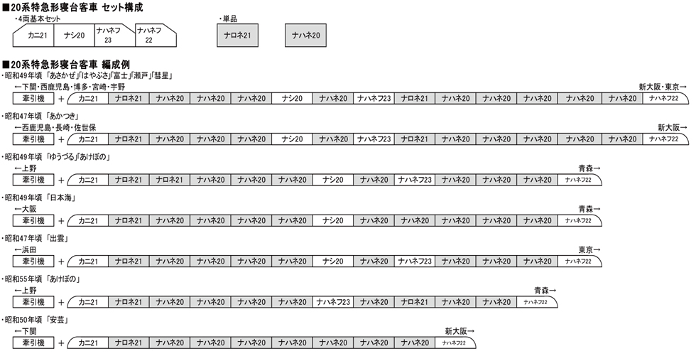 カトー 3-504 20系特急形寝台客車 基本4両セット タムタムオンラインショップ札幌店 通販 鉄道模型