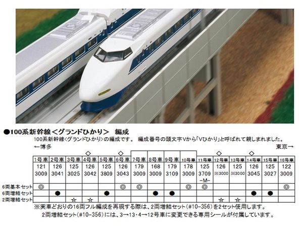 KATO 10-354 100系新幹線 グランドひかり 6両基本セット