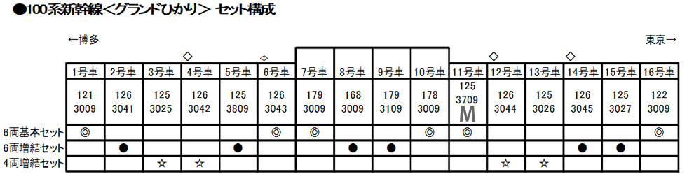 KATO 10-354 100系新幹線 グランドひかり 6両基本セット タムタムオンラインショップ札幌店 通販 鉄道模型