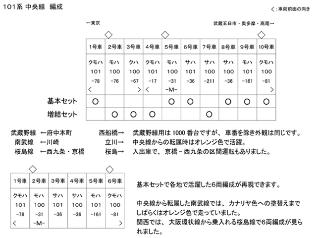 KATO 10-887 101系 中央線 4両増結セット タムタムオンラインショップ