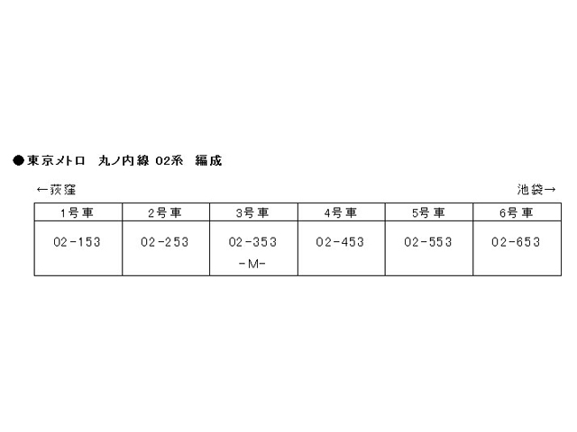 KATO 10-1126 東京メトロ丸ﾉ内線02系 6両セット タムタムオンライン