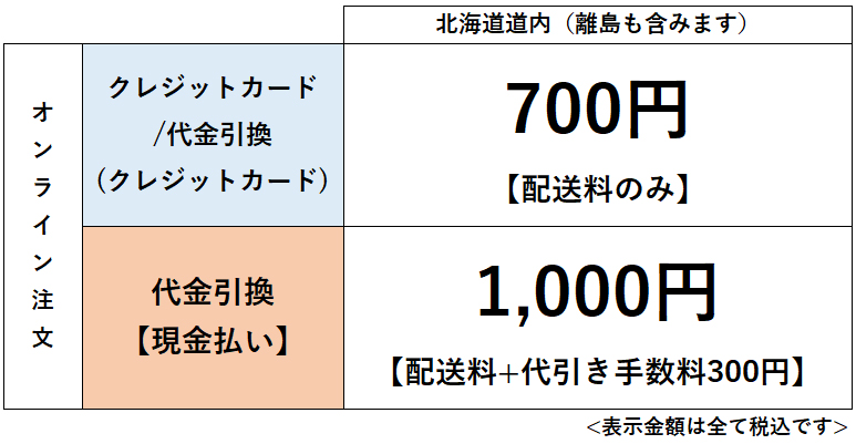 タコタコ様 配送代金 ご利用ガイド / 配送について | ホビーショップタムタム 北海道限定